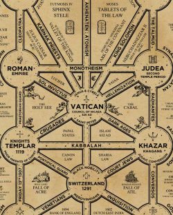 Mapa del Culto de Baal: El poderoso culto que ha dominado la Tierra